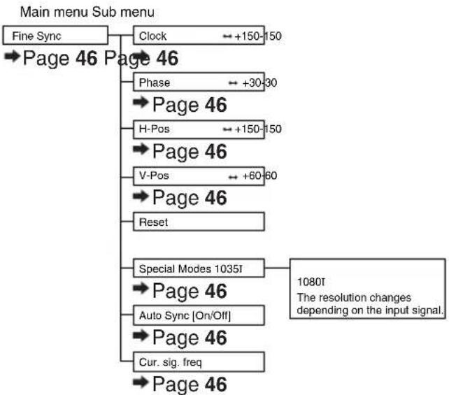 SHARP DT-510 - Menu Items (Continued) - 4
