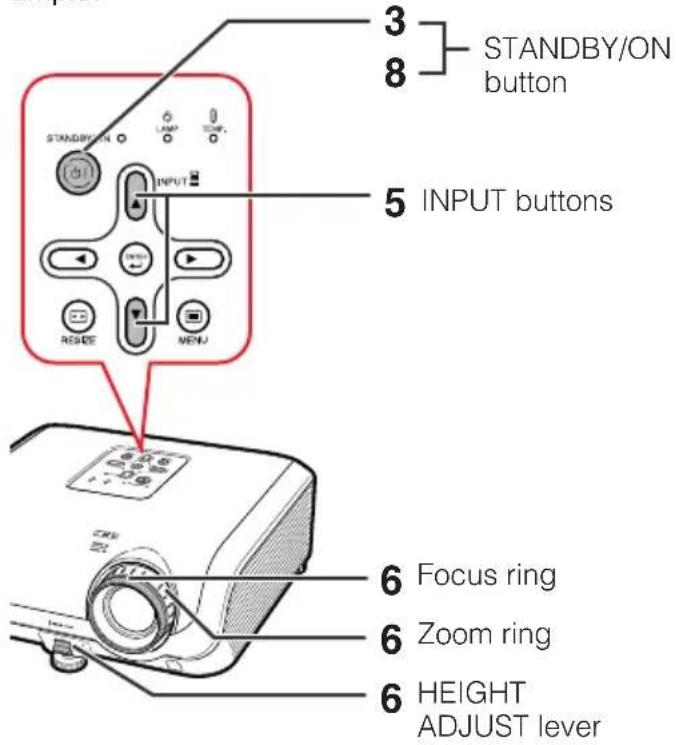 SHARP DT-510 - Setup and Projection - 1