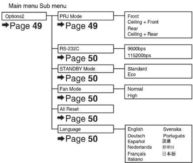 SHARP DT-510 - Menu Items (Continued) - 6