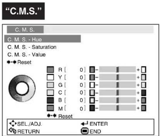 SHARP DT-510 - Menu Items - 3