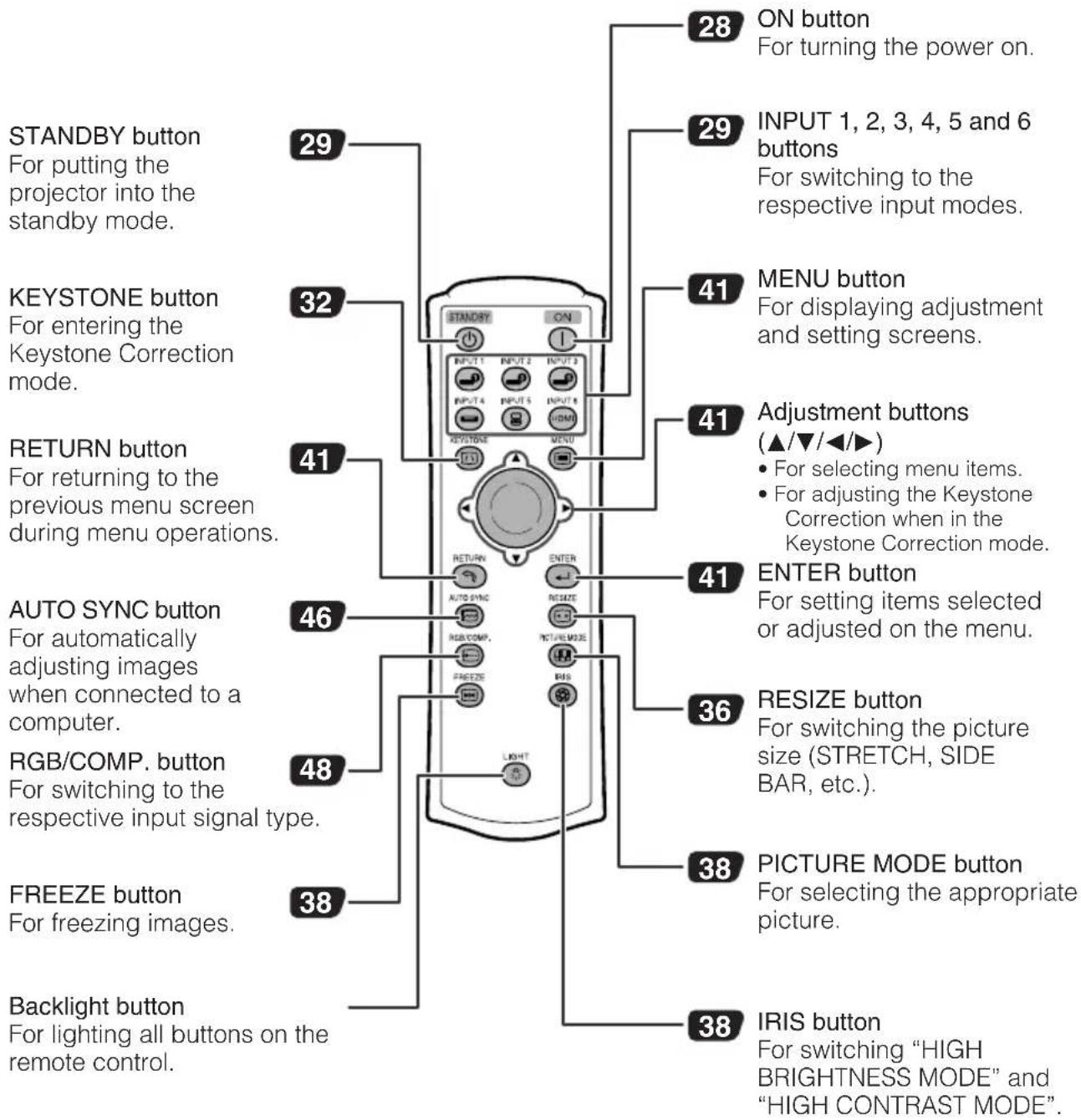 SHARP DT-510 - Terminals - 2