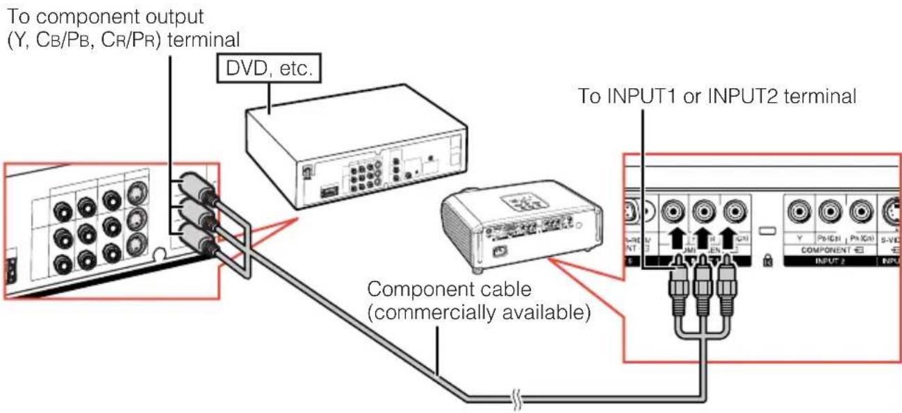 SHARP DT-510 - Connecting to Video Equipment - 1