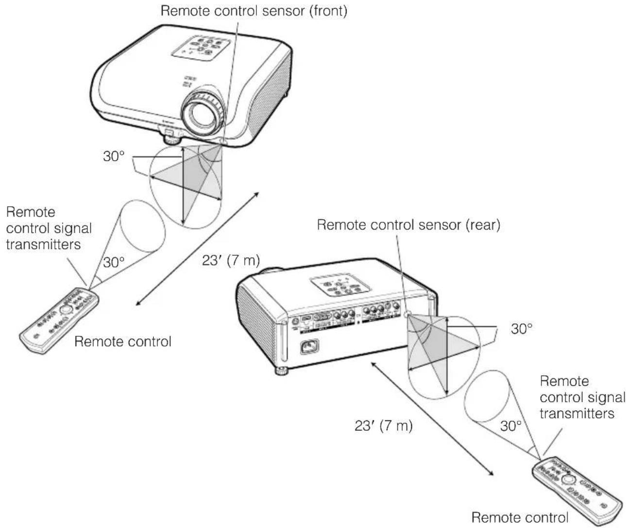 SHARP DT-510 - Usable Range - 1