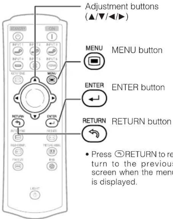 SHARP DT-510 - Using the Menu Screen - 2