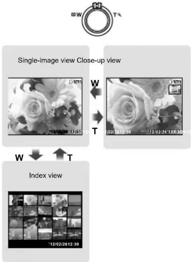 OLYMPUS Stylus VR-360 - Index view and close-up view - 1