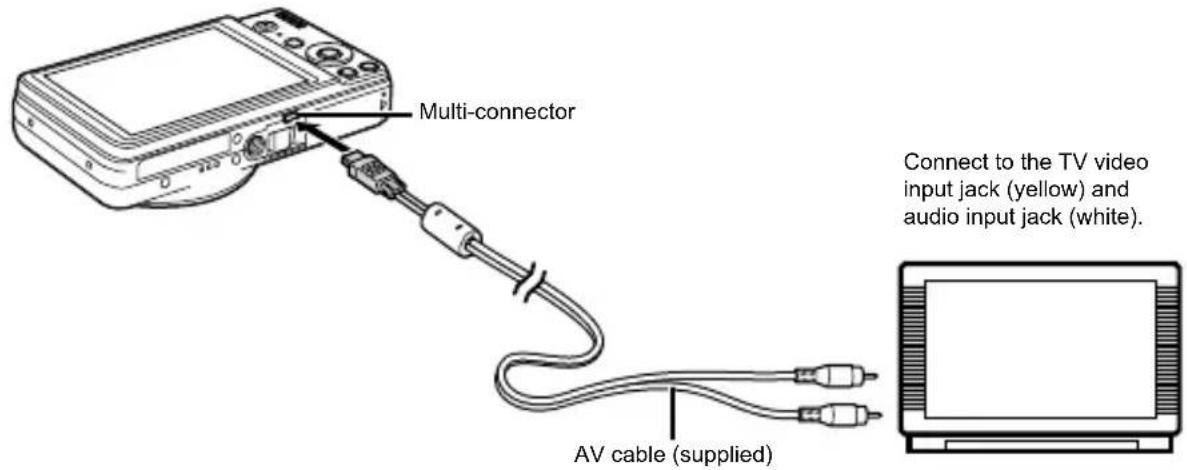 OLYMPUS Stylus VR-360 - Using an AV cable - 1