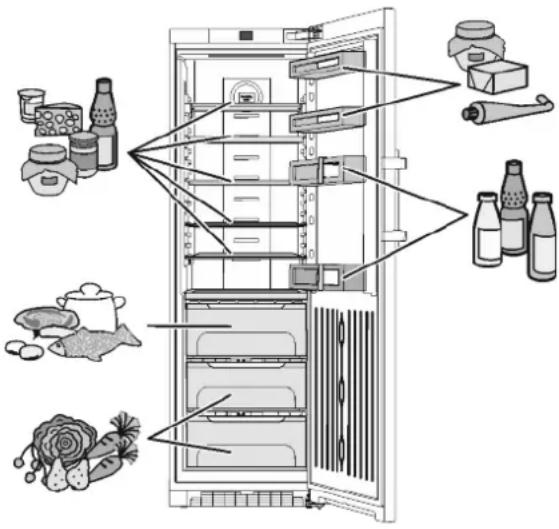 LIEBHERR KBef 3730 Comfort BioFresh - Einordnungsbeispiel - 1