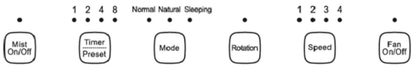 1 2 4 8 Normal Natural Sleeping Mist On/Off Timer Preset Mode Rotation Speed Fan On/Off