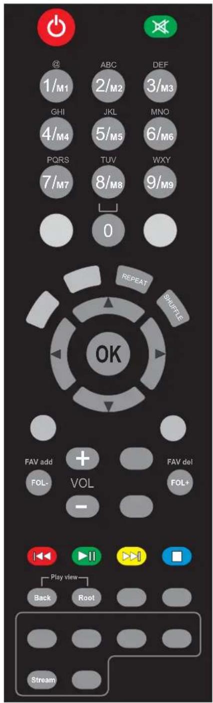 PRO-JECT Control-IT - Bedienebene Stream Box - 1