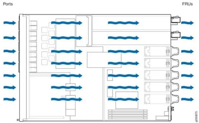 Juniper PTX10001 - Airflow Through the Chassis - 1
