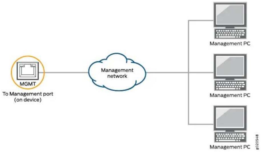 Juniper PTX10001 - Connecting the PTX10001 to a Management Ethernet Device - 2