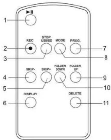 II REC STOP USB/SD MODE PROG. SKIP- SKIP+ FOLDER DOWN FOLDER UP DISPLAY DELETE 1 2 3 4 5 6 7 8 9 10 11