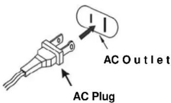 AC Outlet AC Plug