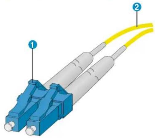 HP 870 - Transceiver module, fiber connector, and optical fiber views - 3