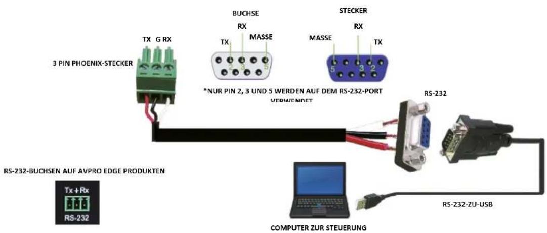 Digitus DS-43306 - Anschluss über RS232 - 1