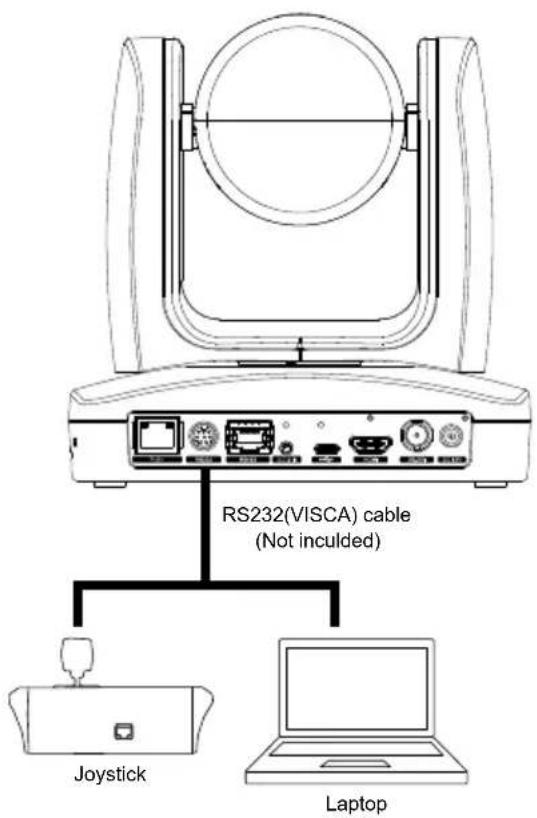 RS232(VISCA) cable (Not inculded) Joystick Laptop