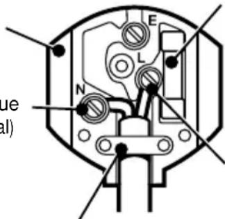 BLACK & DECKER GT233 - Plug replacement - 1