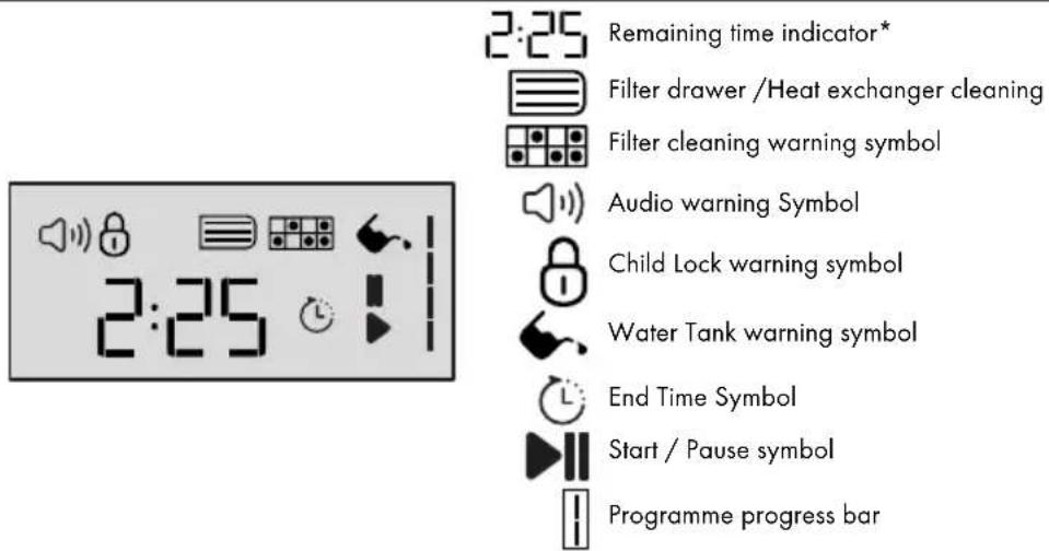 GRUNDIG GTN38250MGCG - Display Symbols - 1