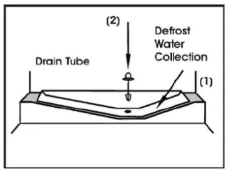 (2) Defrost Water Collection Drain Tube (1)