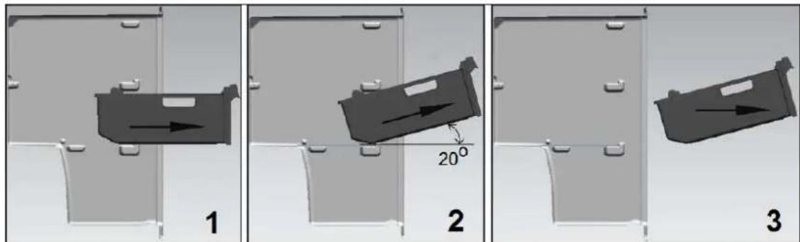 1 2 3