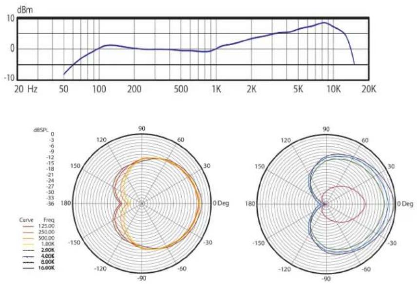 Audix Fireball-V - USER TIPS: - 1