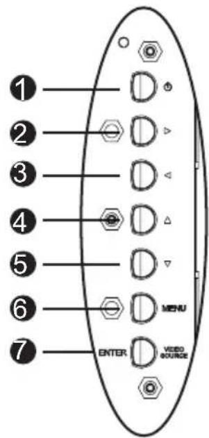 BOSCH UML-553-90 - Navigating the Control Panel - 1