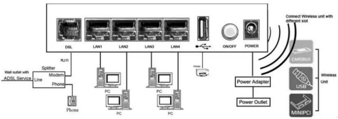 Kasda KW5813 - Hardware Installation - 1