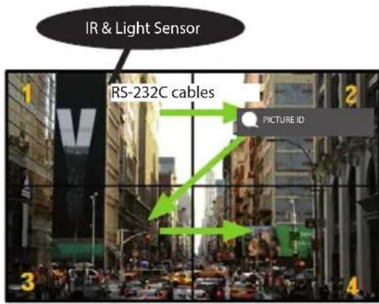 LG 49VM5C - PICTURE ID Settings - 1