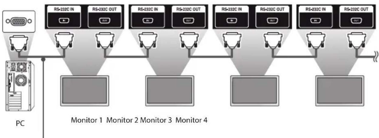 LG 49VM5C - Connecting the Cable - 2