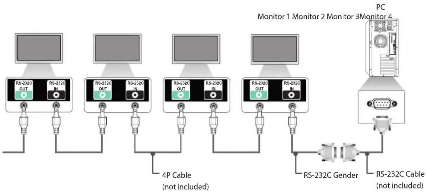 LG 49VM5C - Connecting the Cable - 1