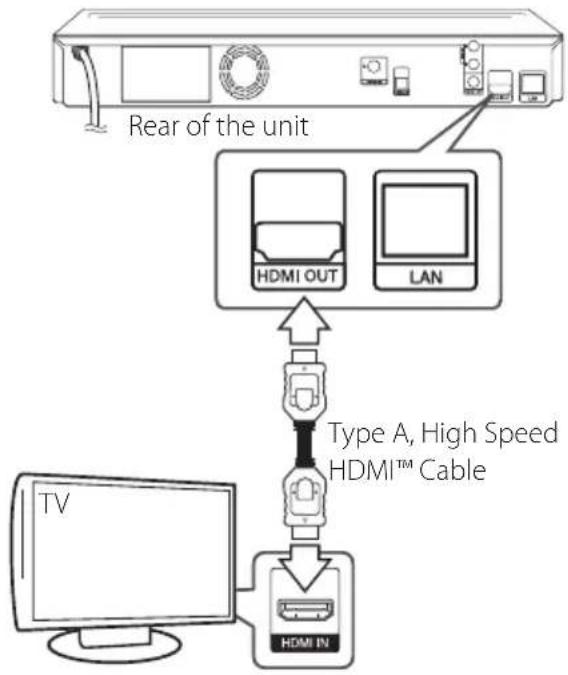 LG BDH9000 - HDMI Connection - 1