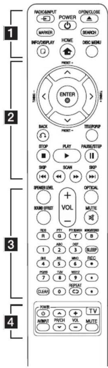 LG BDH9000 - Remote control - 1