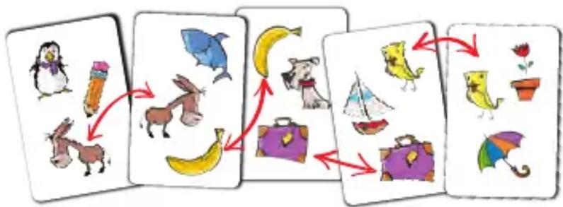 graph TD A["Animal: Pencil, Rabbit, Fish"] --> B["Animal: Banana, Dog"] B --> C["Animal: Basket, Book"] C --> D["Animal: Bus, Ship"] D --> E["Animal: Yellow, Potted, Rose"] E --> F["Animal: Umbrella, Butterfly"]