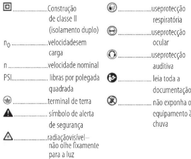 Construção de classe II (isolamento duplo) velocidadesem carga velocidade nominal PSI... libras por polegada quadrada terminal de terra símbolo de alerta de segurança radiaçãovisível— não olhe fixamente para a luz useprotecção respiratória useprotecção ocular useprotecção auditiva leia toda a documentação não exponha o equipamento à chuva