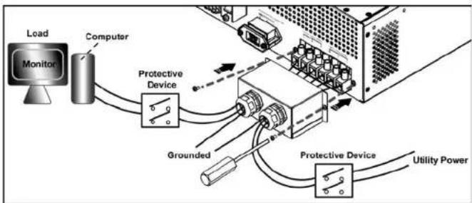 Minuteman ED8200RTXLMB - CONNECTING THE UPS TO AN AC SOURCE - 1