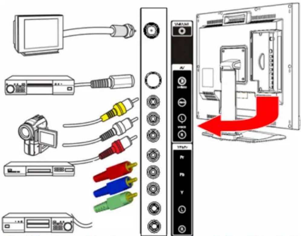 Diagram showing connections of computer hardware components including a CD, audio jack, and monitor with labeled ports and a red arrow indicating a process or operation.