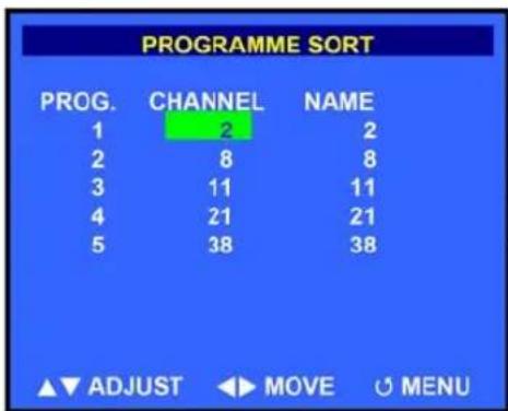 PROGRAMME SORT PROG. CHANNEL NAME 1 2 2 2 8 8 3 11 11 4 21 21 5 38 38 ADJUST MOVE MENU