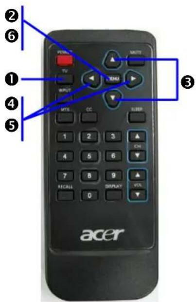 ② ⑥ ① ④ ⑤ ACER