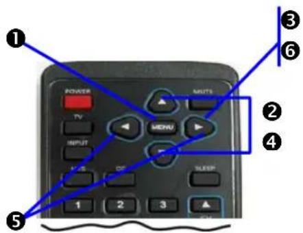 1 POWER TV INPUT MODE MENU SLEEP 2 3 4 5 6