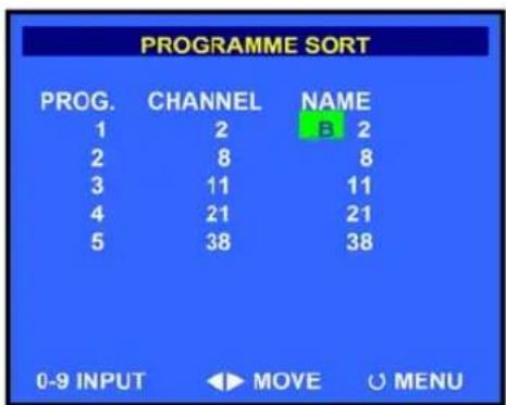 PROGRAMME SORT PROG. CHANNEL NAME 1 2 B 2 2 8 8 3 11 11 4 21 21 5 38 38 0-9 INPUT ▶ MOVE ○ MENU