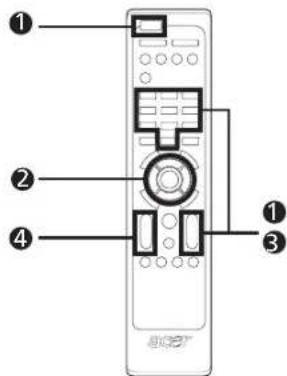 Diagram of a remote control device with numbered labels pointing to key components