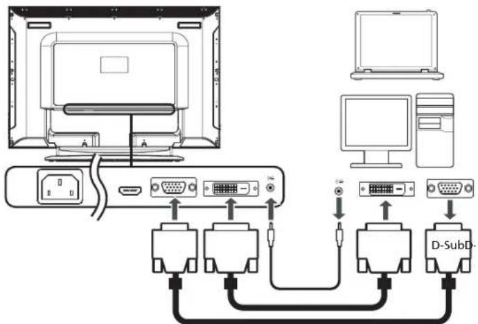 Diagram showing connections between computer monitors, D-subd-branded devices, and a monitor with labeled ports and connectors.