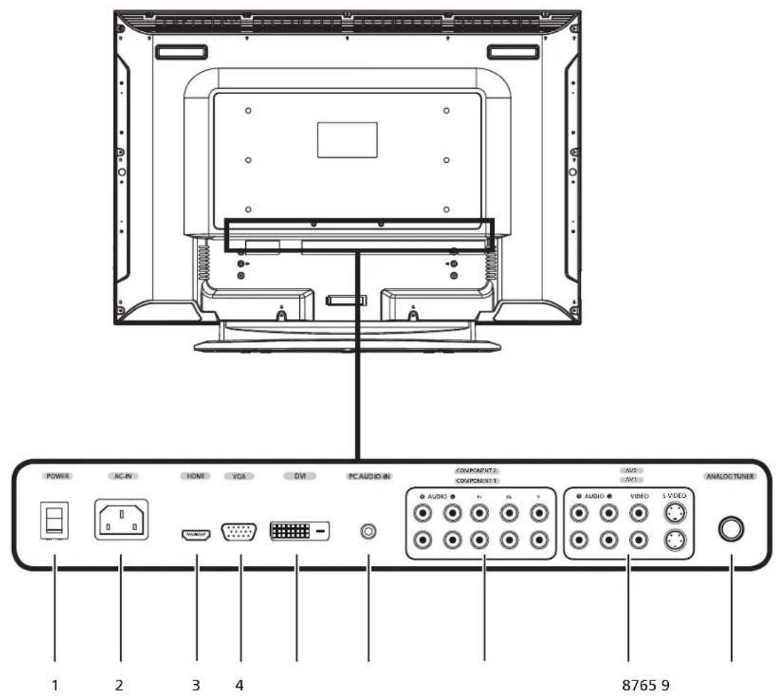 POWER AC-IN HOME VGA DV PC AUDIO-IN COMPONENT2 COMPONENT1 AVO AVI ANALOG TUNER 1 2 3 4 8765 9