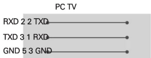 LG 55UU670H - Customer Computer RS-232C configurations - 2
