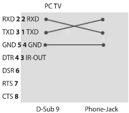LG 55UU670H - RS-232C configurations (75UU770H Only) - 1