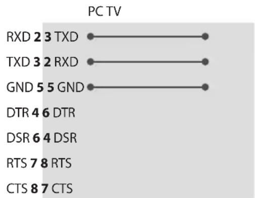 LG 55UU670H - RS-232C configurations - 2
