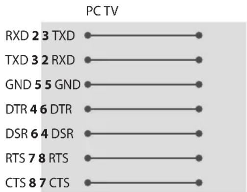 LG 55UU670H - RS-232C configurations - 1