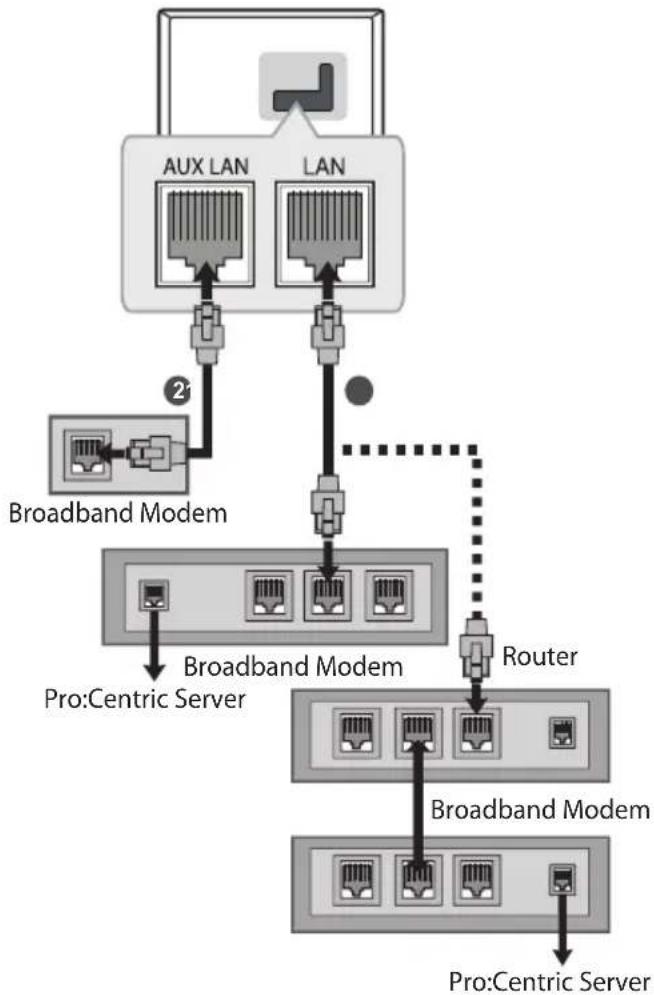 LG 55UU670H - Wired network connection - 1