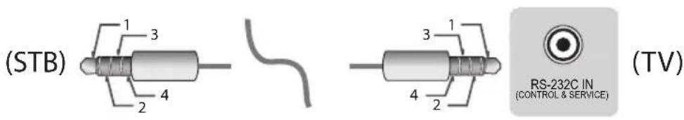 LG 55UU670H - Phone jack Type (75UU770H Only) - 2