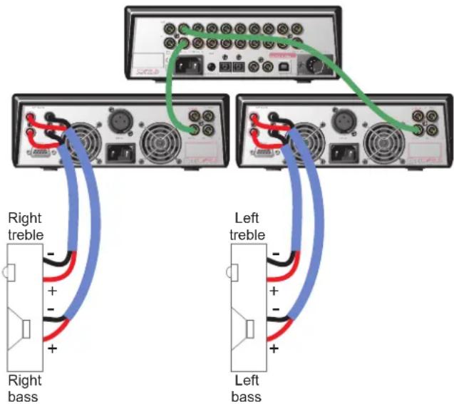 CYRUS Mono X 300 Signature - Connecting the cables - 1